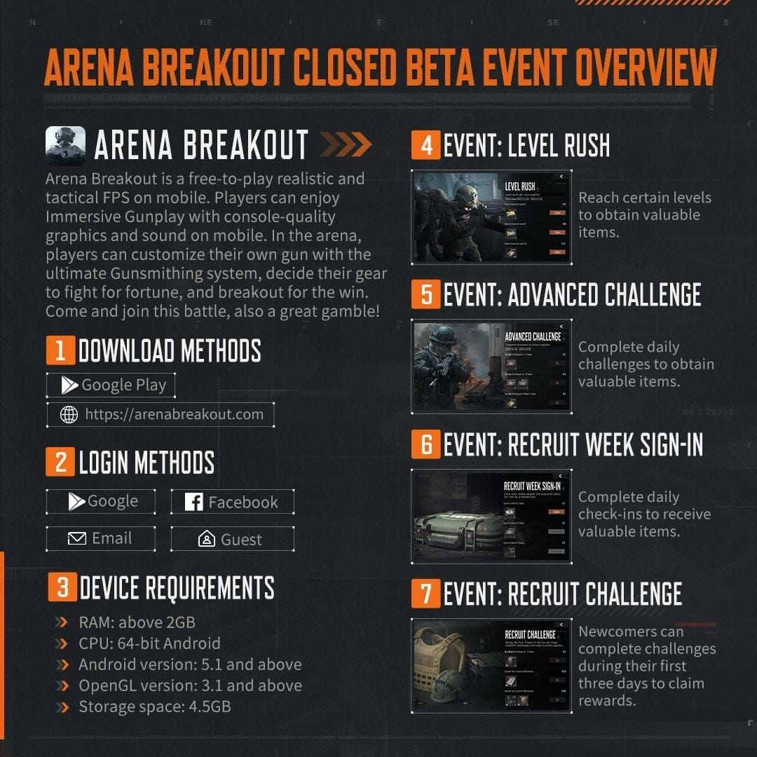 暗区突围：无限最低系统要求对比图