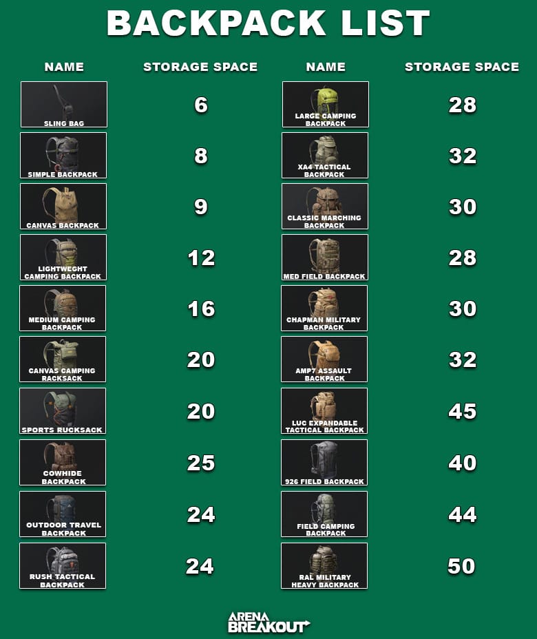 包括 AMP 突击背包在内的暗区突围各等级背包对比