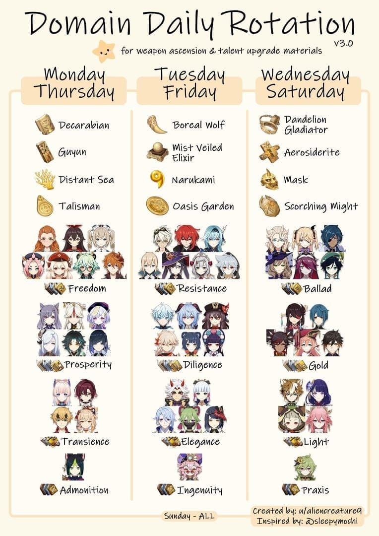 2026 年原神星辉商店轮换日历图表