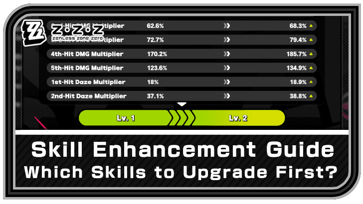 简·杜及强攻手的绝区零技能优先级