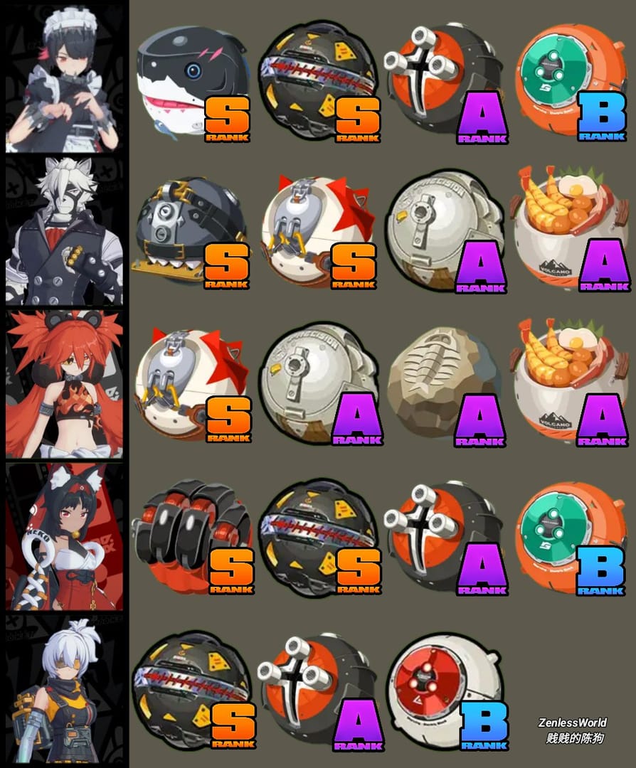 绝区零中的 S 级音擎,如地狱齿轮