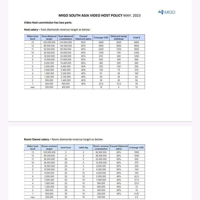 Comparison chart of Migo Live talent host shares and penalties