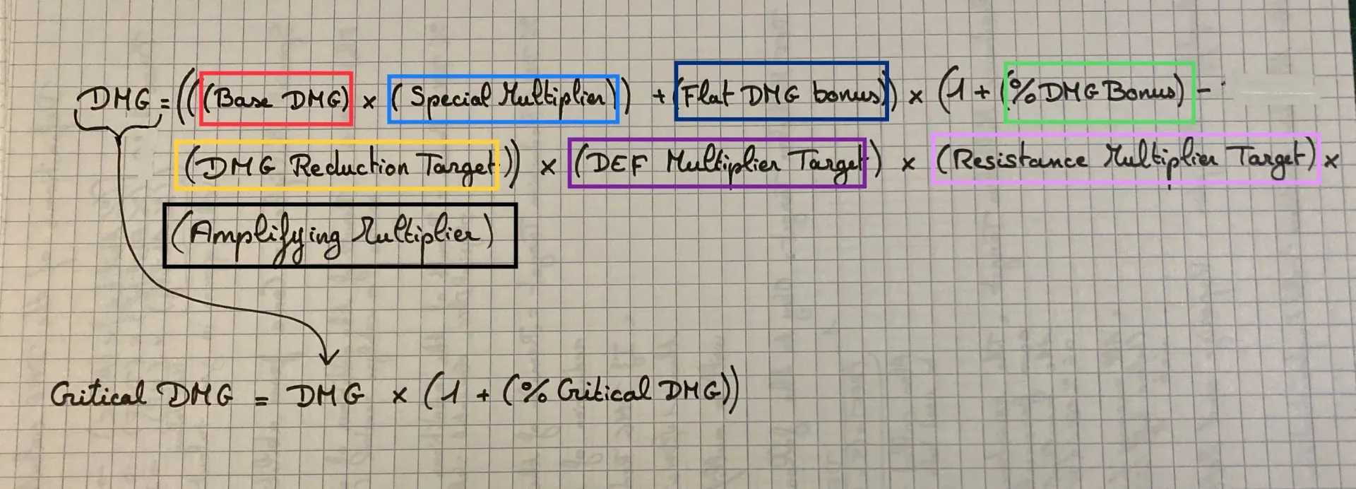 原神伤害公式图表，显示双暴和蒸发倍率
