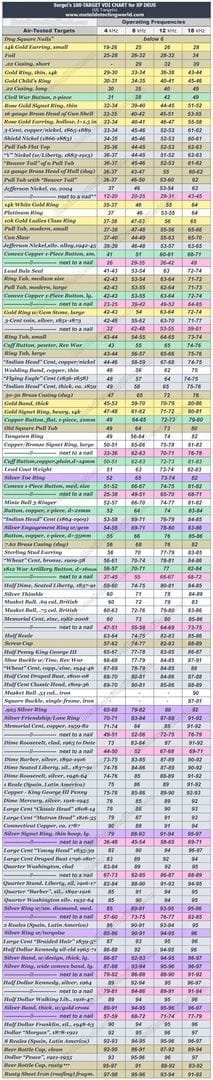 Chart of Migo Live recharge coin packages and prices