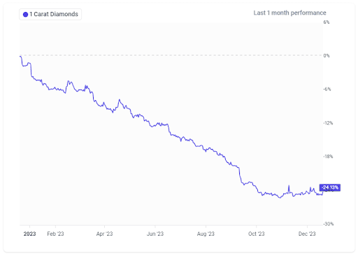 Graphique comparant les frais de configuration et les packs de diamants IMO