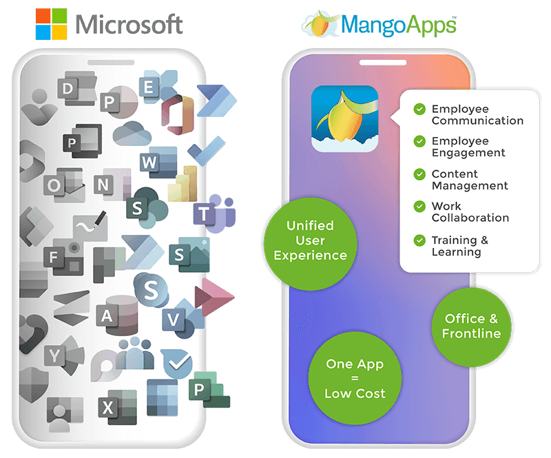Comparaison de Mango Live avec d'autres applications de streaming pour les revenus des talents
