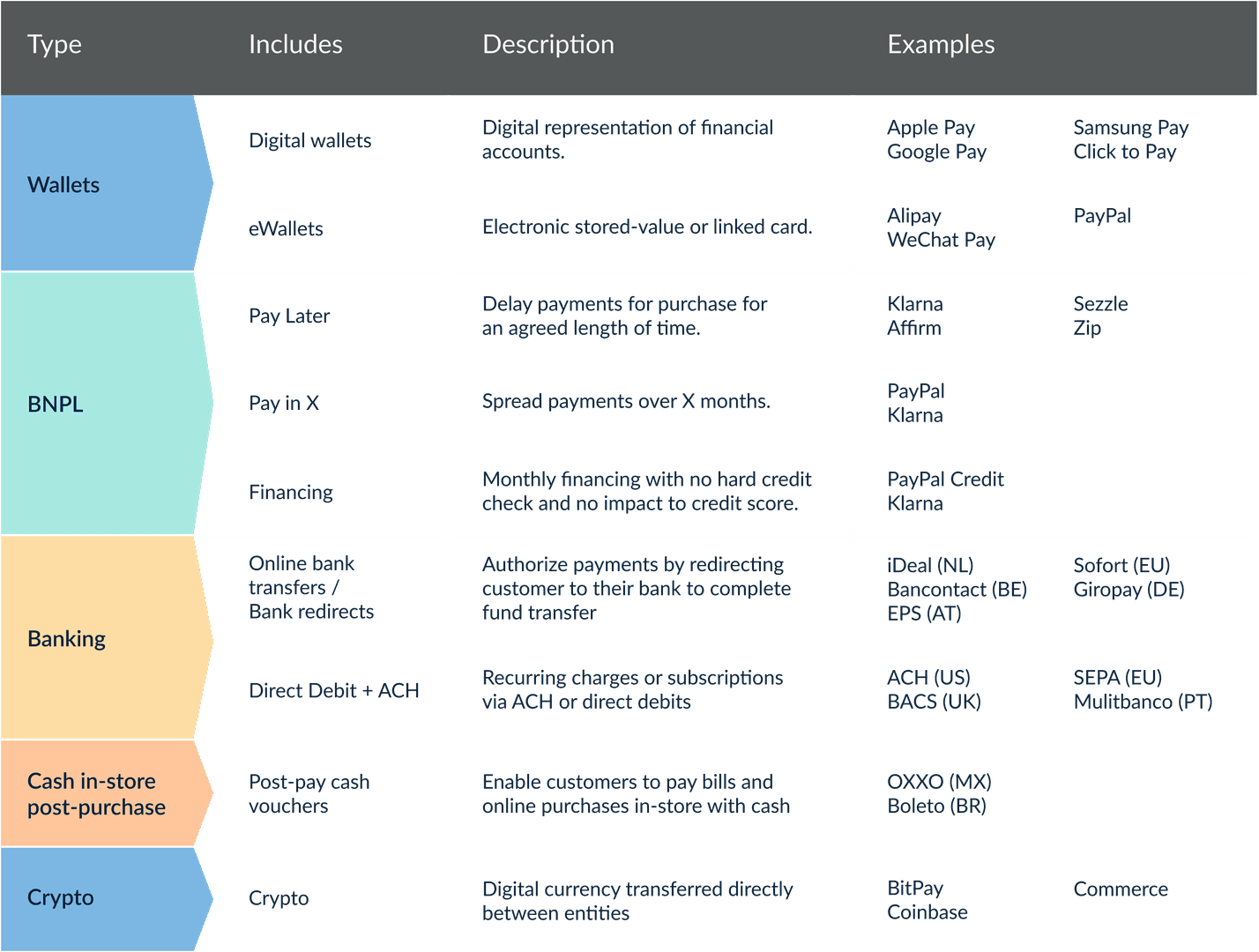 Comparaison des paiements mondiaux et locaux dans Mango Live