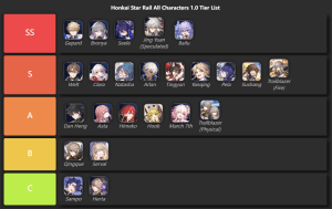 Tableau de comparaison des tiers des personnages Honkai Star Rail