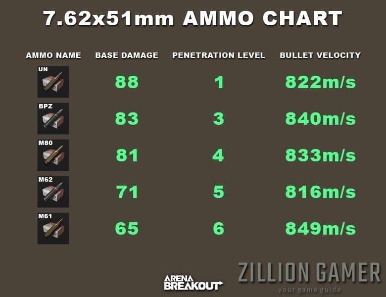 暗区突围市场弹药价格界面