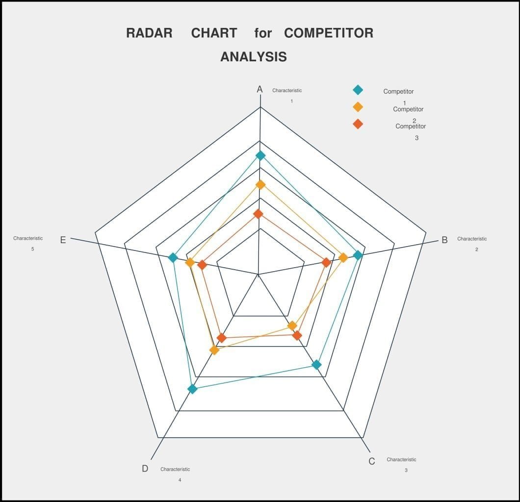 परफॉरमेंस एनालिसिस के लिए StarMaker राडार चार्ट