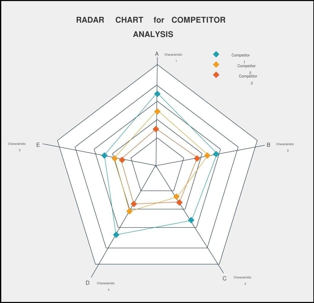 पिच, रिदम, तकनीक, इमोशन और गाने के चुनाव के मेट्रिक्स दिखाने वाला StarMaker रडार चार्ट