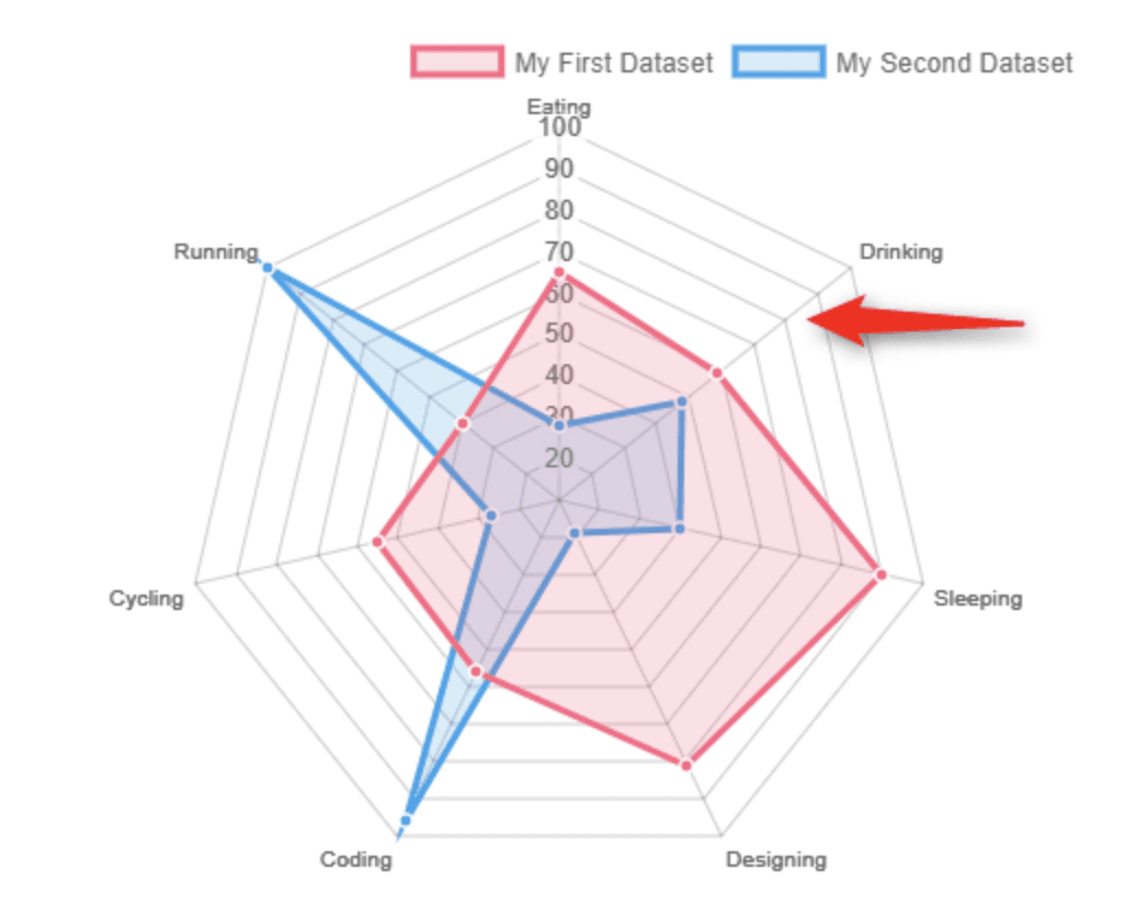 लाइव रूम में StarMaker रडार चार्ट इंटरफ़ेस