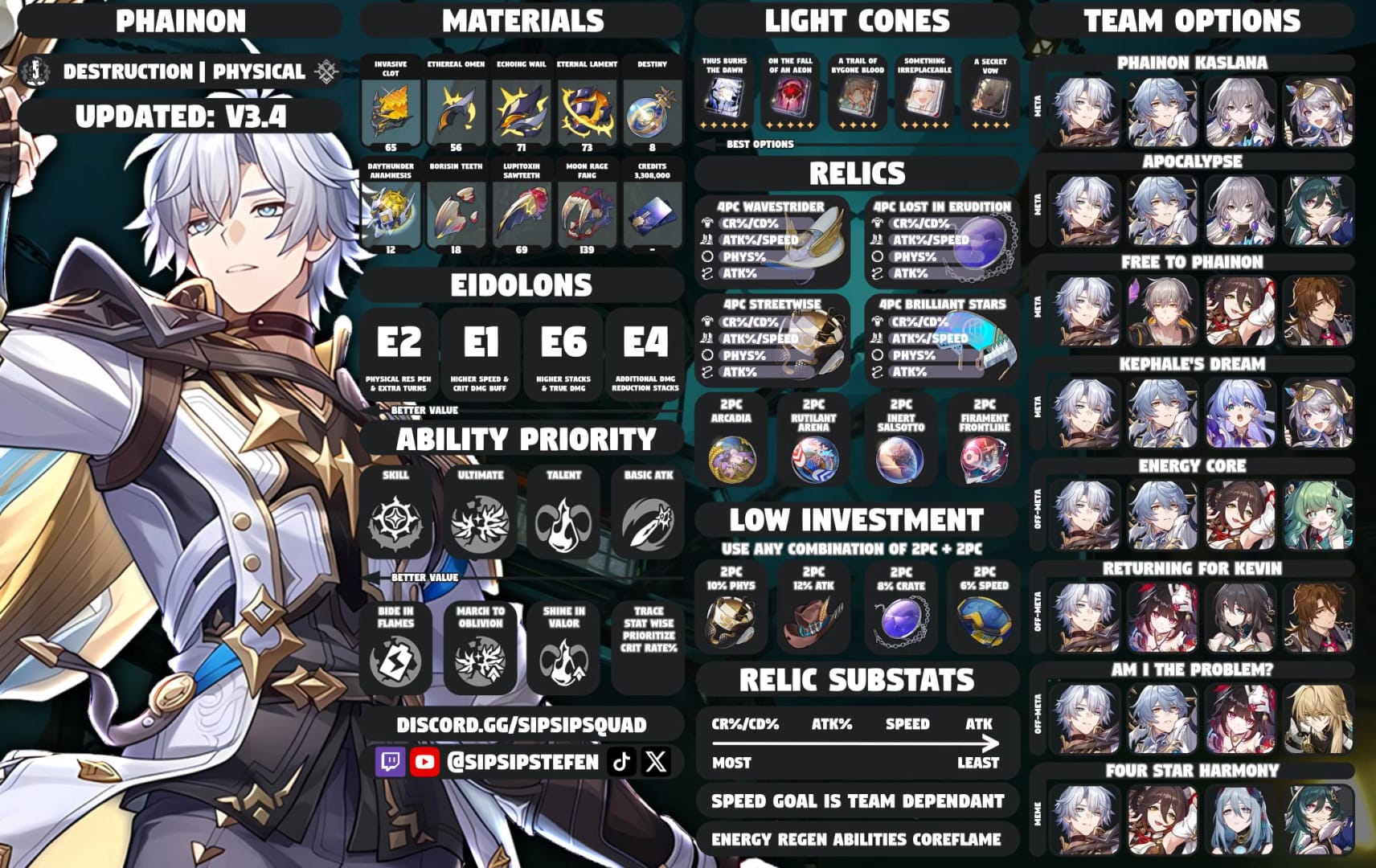 崩坏：星穹铁道 混沌回忆中的菲农、星期日、赛丽达、布洛妮娅队伍界面