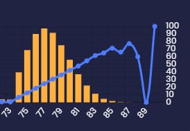 绝区零 2.6 版本卡池硬保底与大保底菲林成本图表