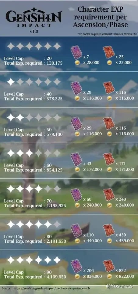 原神精 1 武器最好与最坏情况原石成本对比图