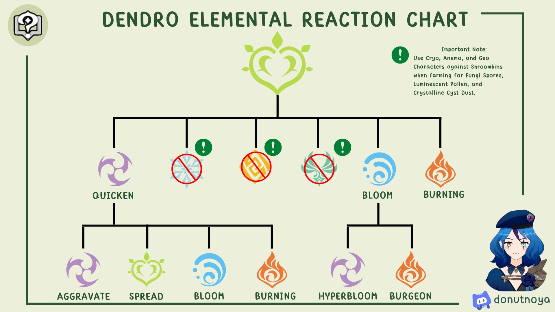 原神深境螺旋 6.x 前 10 名角色使用率图表