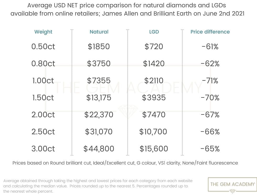 GCash、Dana 和 PayPal 充值 Mango Live 钻石的选项对比