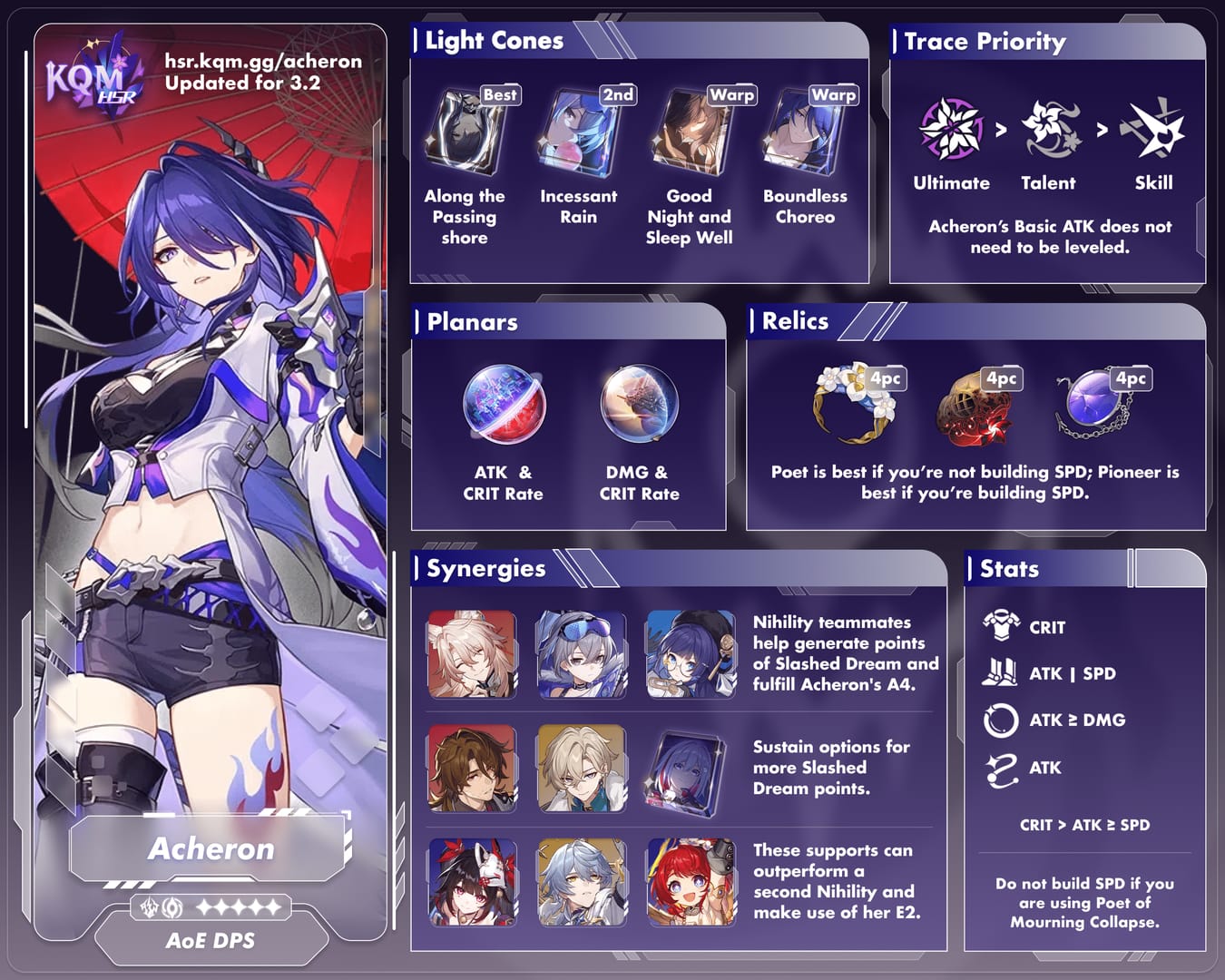 崩坏：星穹铁道 E2 黄泉最优配队指南，包含椒丘、星期日、砂金