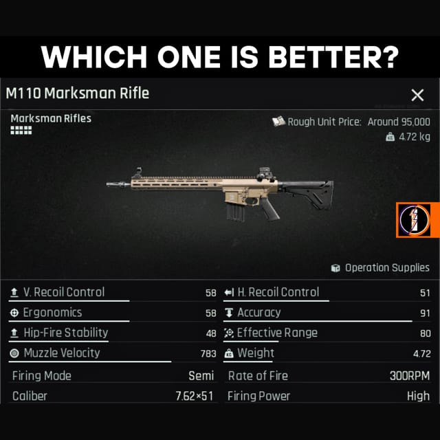 暗區突圍 M110 步槍聯絡人與市場價格對比顯示 229% 利潤率