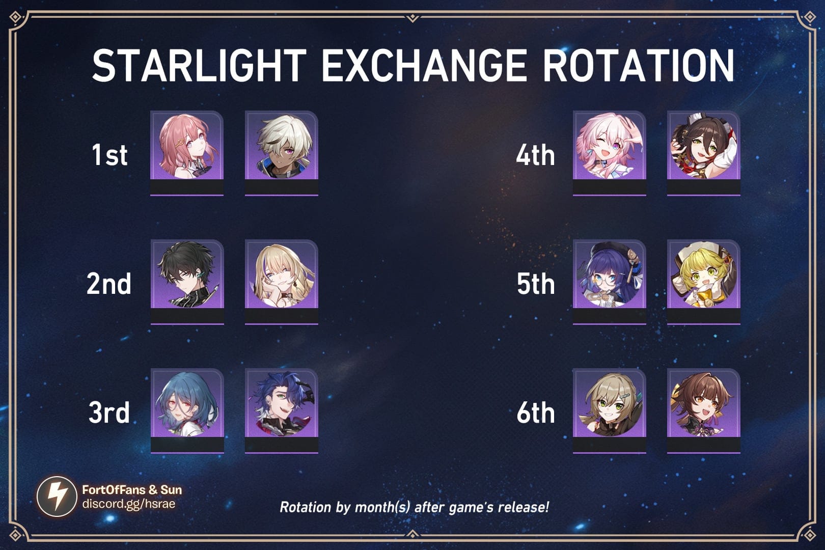 Interface de la boutique d'échange de Lumière résiduelle de Honkai Star Rail montrant les pass, les Cônes de lumière et les personnages avec leurs coûts