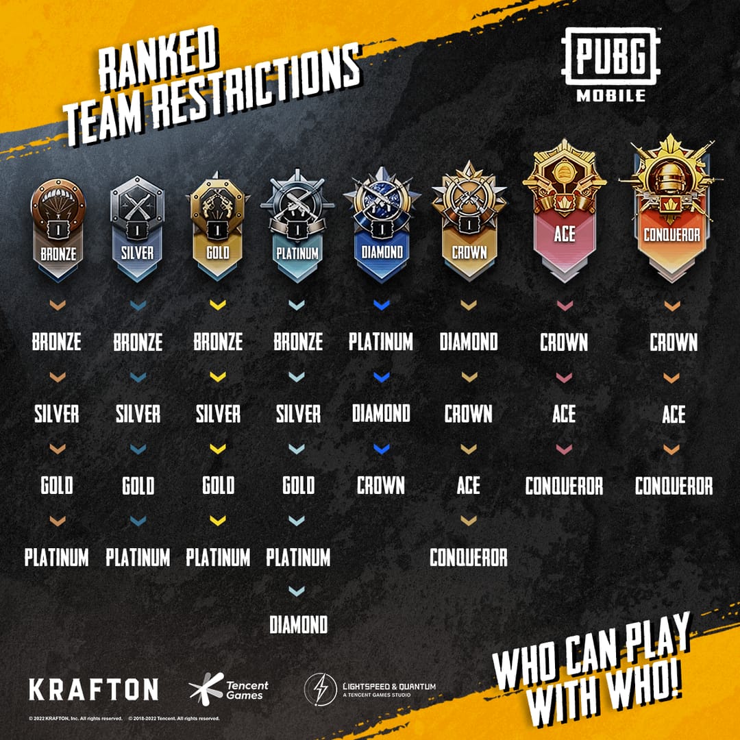 PUBG Mobile 2026 挑战赛等级晋升对比图，显示新手、熟练和专家奖励