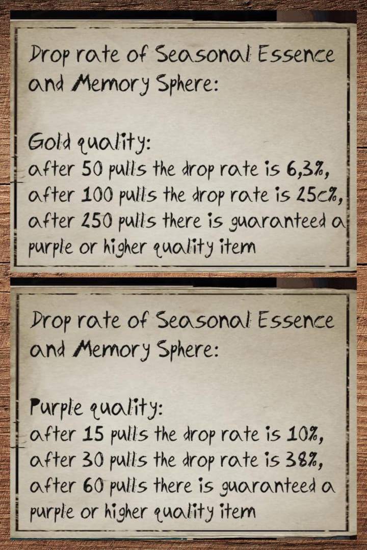 Identity V Season 40 essence cumulative S-Tier probability chart