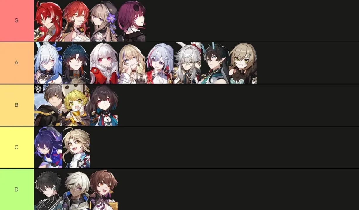 Тир-лист Чистого вымысла Honkai Star Rail версии 4.0 с Искоркой Е2 в высшем тире