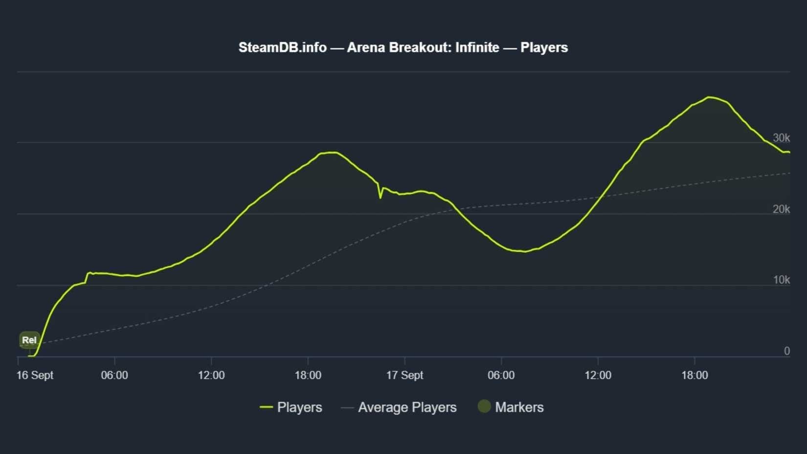 Arena Breakout Bonds T7 थर्मल इमेजर शुद्ध लाभ गणना चार्ट जिसमें टैक्स और फीस दिखाई गई है