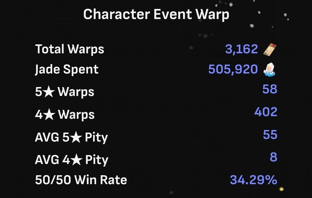 دليل نظام الـ Pity لحدث قفزة الشخصية والمخروط الضوئي في هونكاي: ستار ريل