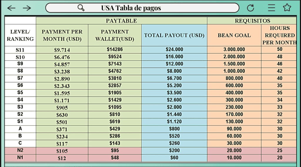 Antara muka pengurusan keluarga Bigo Live memaparkan kedudukan sumbangan penyokong dan statistik CP