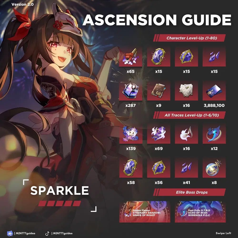 Captura de pantalla del juego de una configuración optimizada de Sparkle E1 para Pura Ficción