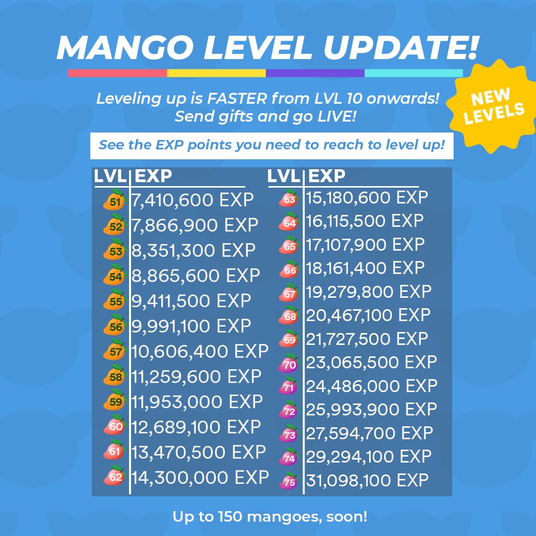 망고 라이브 가디언 나이트 주간 다이아몬드 투자 등급 비교