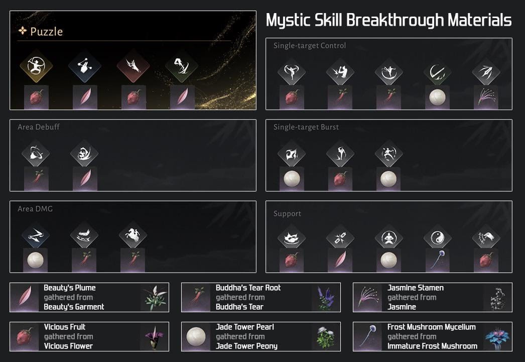Menu des compétences mystiques de Where Winds Meet montrant l'option Comment apprendre pour les lieux de vol de compétences
