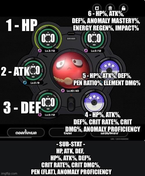 ज़ेनलेस ज़ोन ज़ीरो में नांगोंग यू के लिए इष्टतम ड्राइव डिस्क आँकड़ा प्राथमिकताएँ और ब्रेकपॉइंट्स