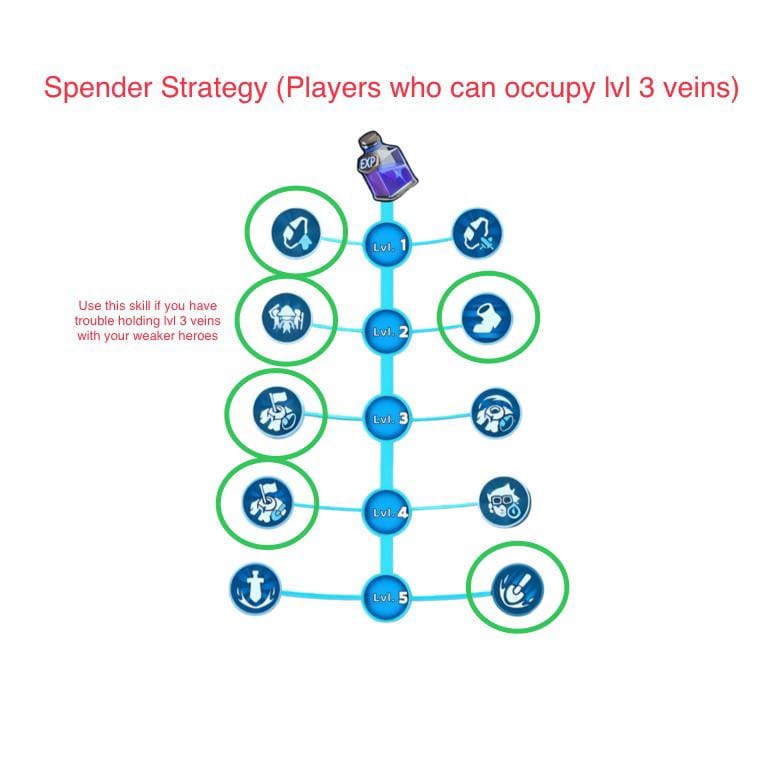 व्हाइटआउट सर्वाइवल फ्रॉस्टफायर माइन इष्टतम F2P स्किल ट्री पाथ राइट-राइट-लेफ्ट-लेफ्ट-राइट