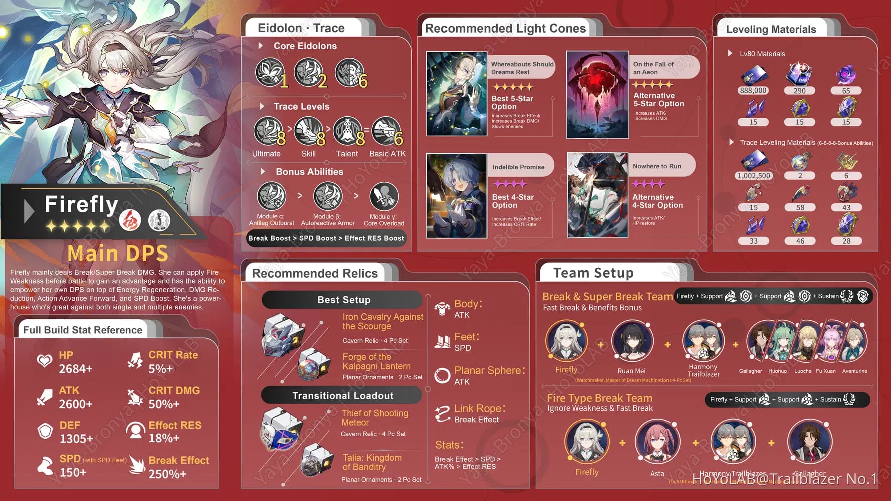 崩壊：スターレイルのホタル最適化撃破メタビルドのスクリーンショット