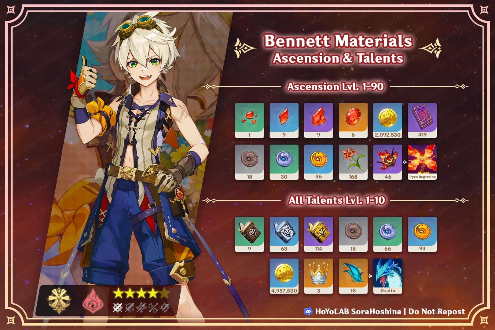 बेनेट का फैंटास्टिक वॉयेज स्किल एप्लीकेशन