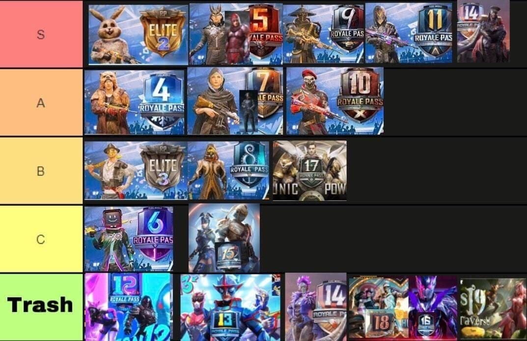 Carta ganjaran ROI dan UC PUBG Mobile Royale Pass A19 Elite dan Elite Plus