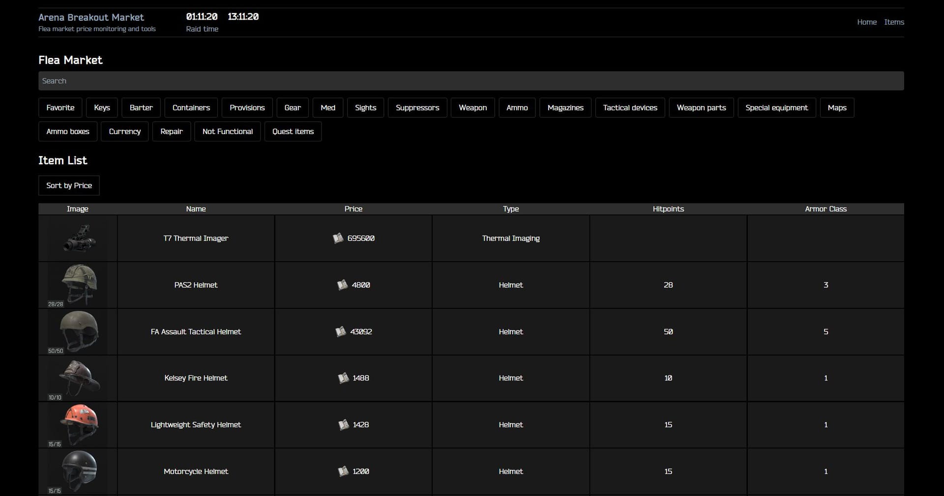 Pantalla de historial y comparación de precios del mercado de Arena Breakout