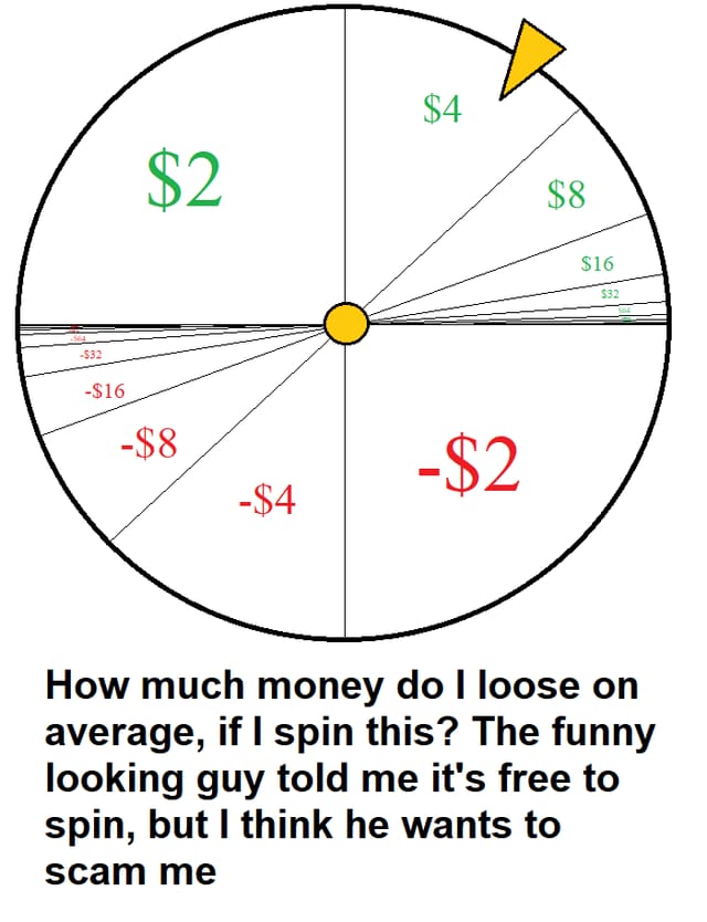 Gráfico de probabilidad acumulada para las posibilidades de ganar el jackpot en los giros Estándar de la Rueda de la Suerte de IMO