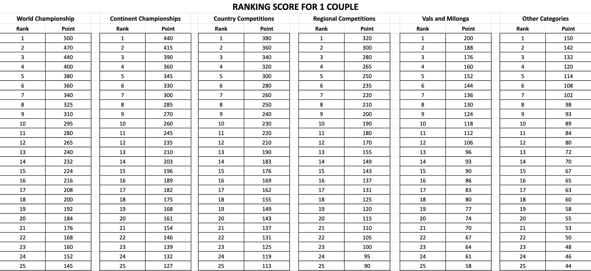 Tango Live 直播排名层级：发现、留存、晋升图解