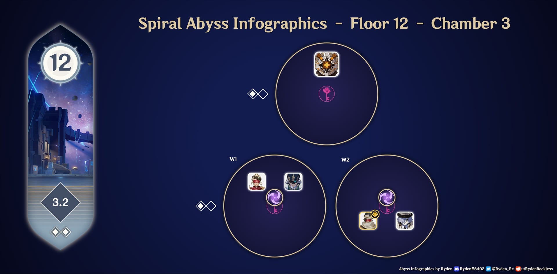 لقطة شاشة لإنهاء الطابق 12 القاعة 3 في الهاوية اللولبية مع فلينز