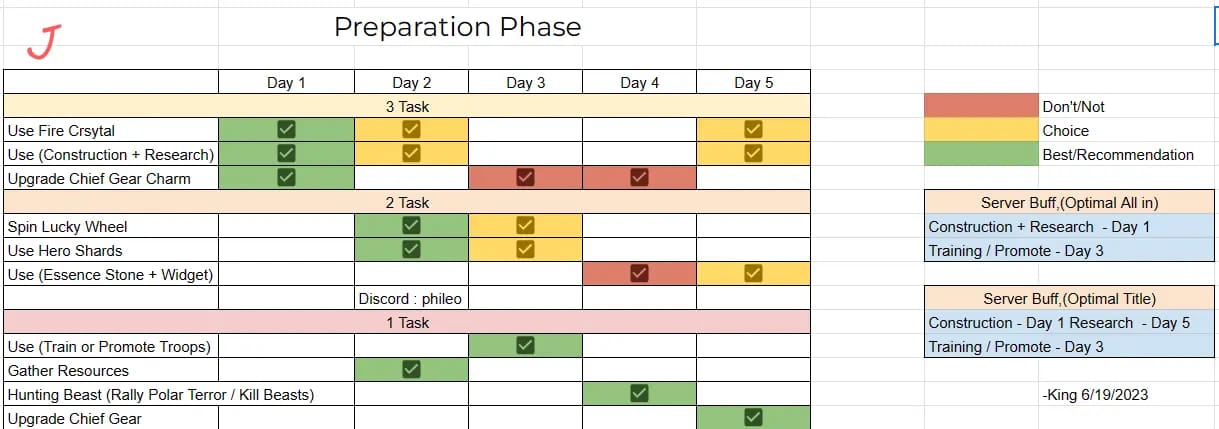 Mélange optimal de troupes T11 Whiteout Survival pour les forteresses SvS : 40% Infanterie, 30% Lancers, 30% Chasseurs