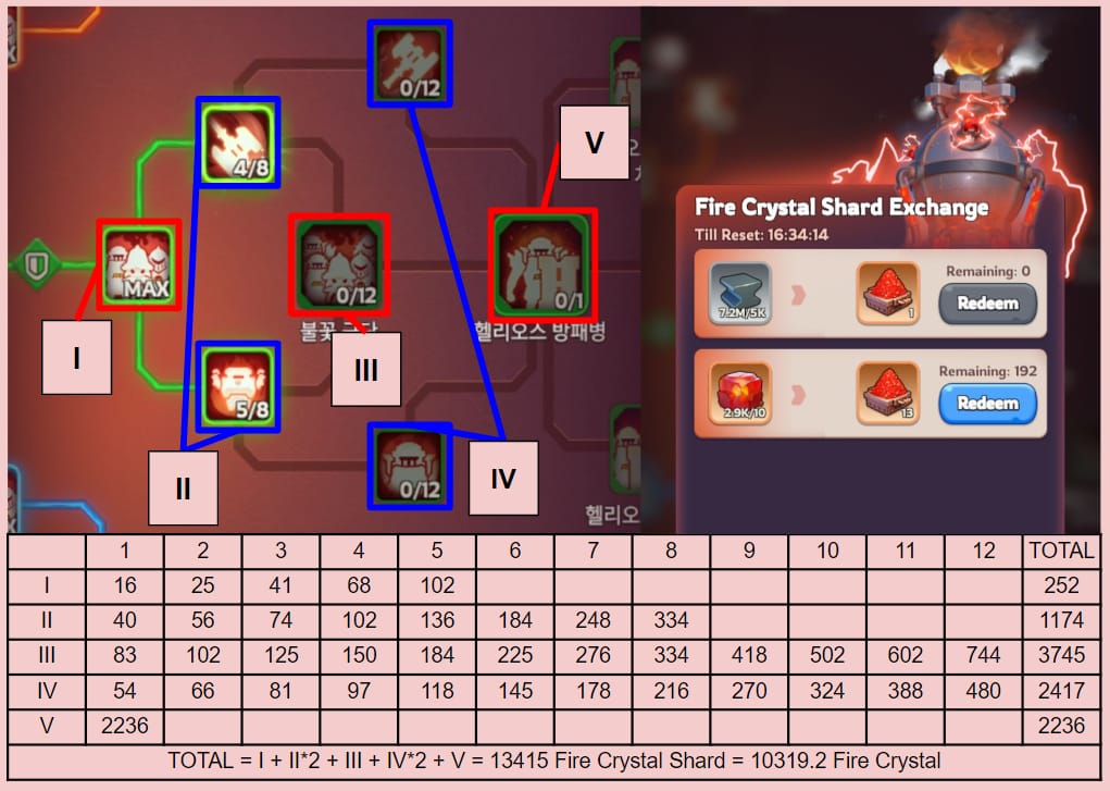 Coûts de recherche en Cristal de Feu Whiteout Survival pour l'infanterie Helios et la technologie de flamme