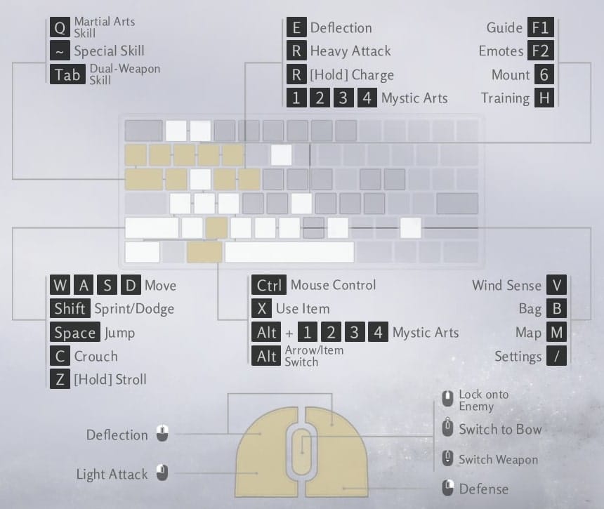 Interface de contrôle de Where Winds Meet montrant les raccourcis des Compétences de Double Arme pour clavier et manette