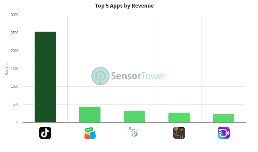 Bagan perbandingan yang menunjukkan pembagian pendapatan antara host YoHo solo dan host yang berafiliasi dengan agensi.