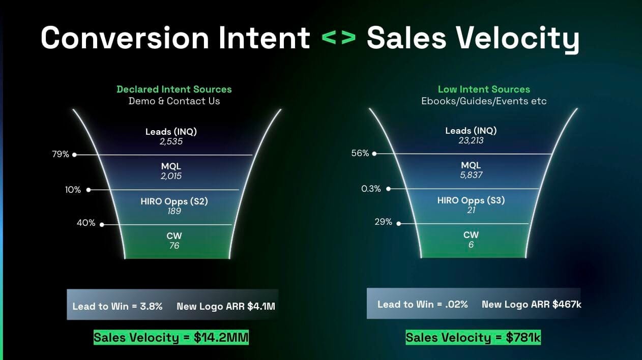 見る専からホエールギフターへの道筋を示すSuperLive視聴者コンバージョンファネルの図