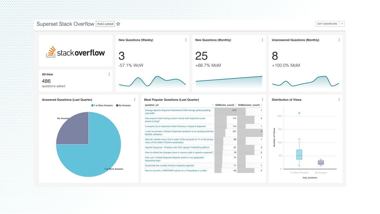 ギフト率とパフォーマンス指標が表示されたSuperLive配信者アナリティクスダッシュボード