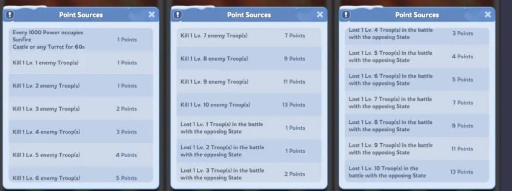 Интерфейс подсчета очков события SvS в Whiteout Survival, показывающий ценность ресурсов и ускорений.