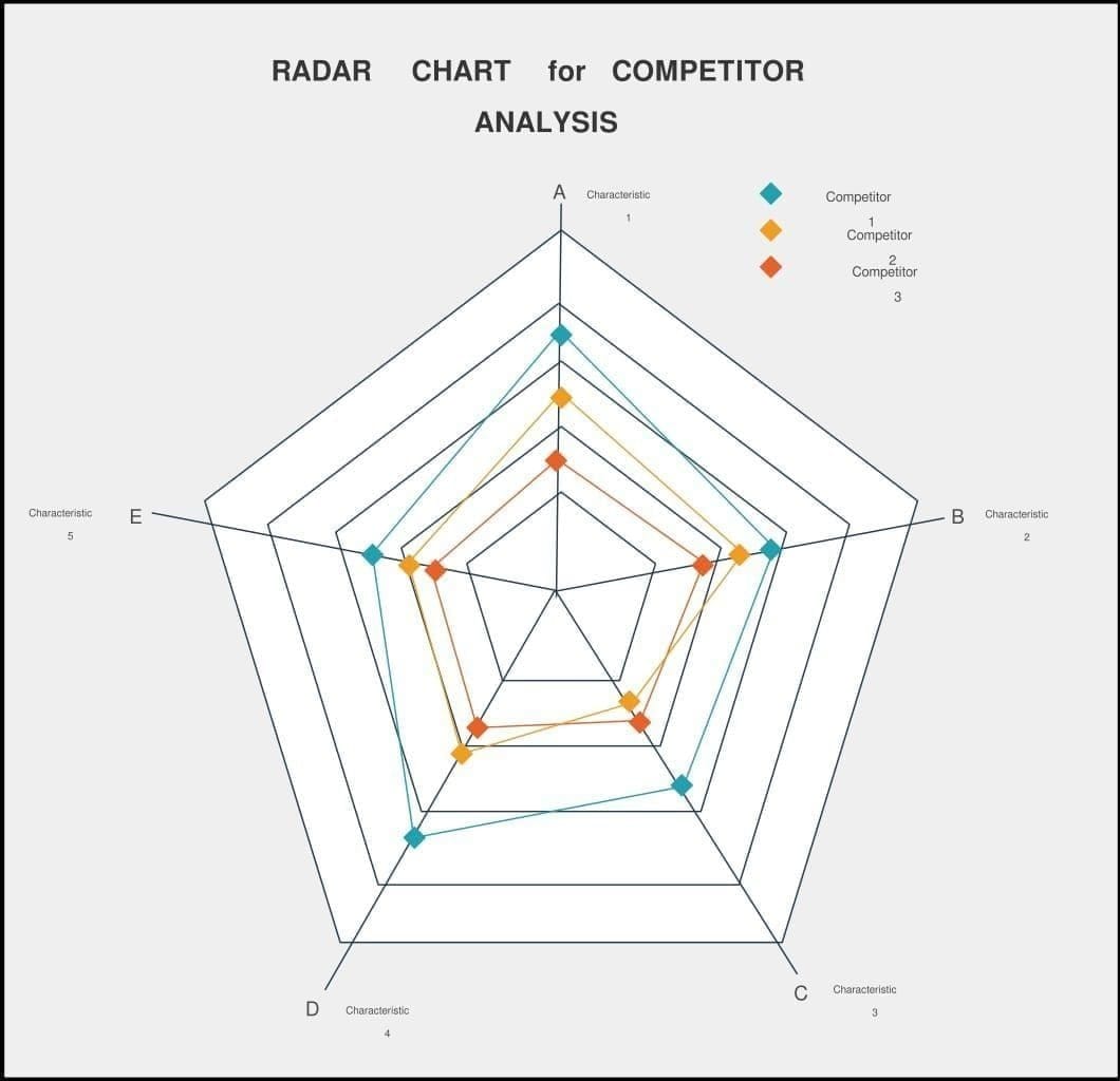 对比图：展示 StarMaker 标准引擎与家族算法的排名信号